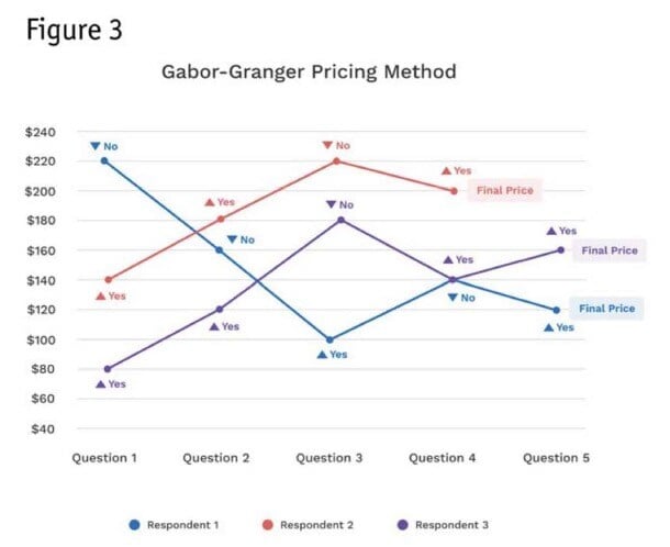Price Optimization: Definition, Strategies & Examples | CRG